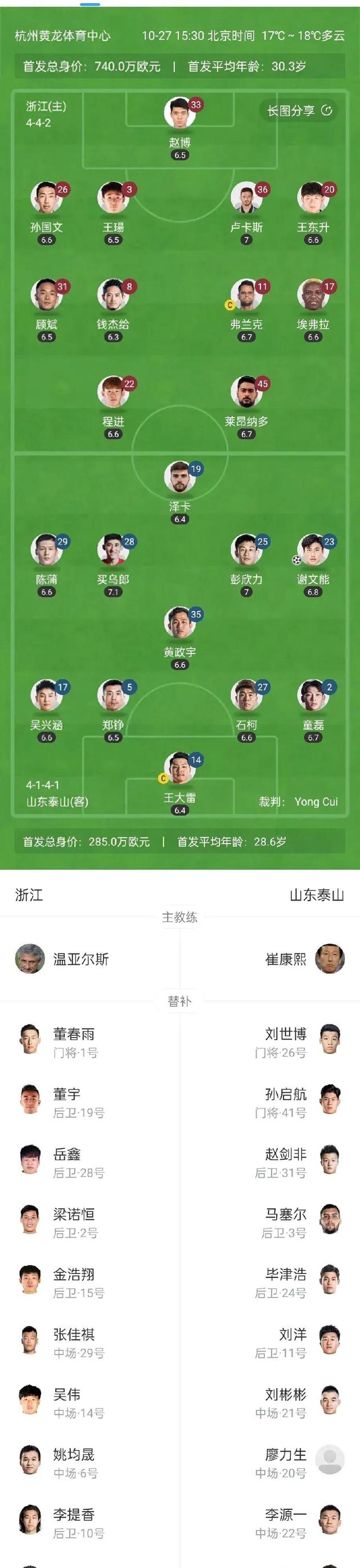 九游网页版入口-包含冲刺阶段山东泰山调整名单以备意甲，防线松动环节打磨，信心回归，年轻球员得到机会的词条